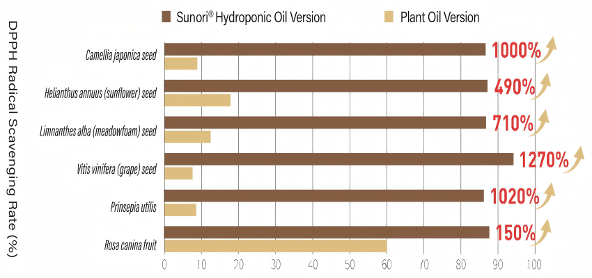 Sunori® M-RSF